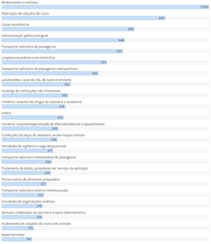 Numero de acoes judiciais que citam a pandemiapng