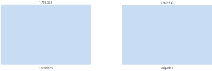 de janeiro a setembro