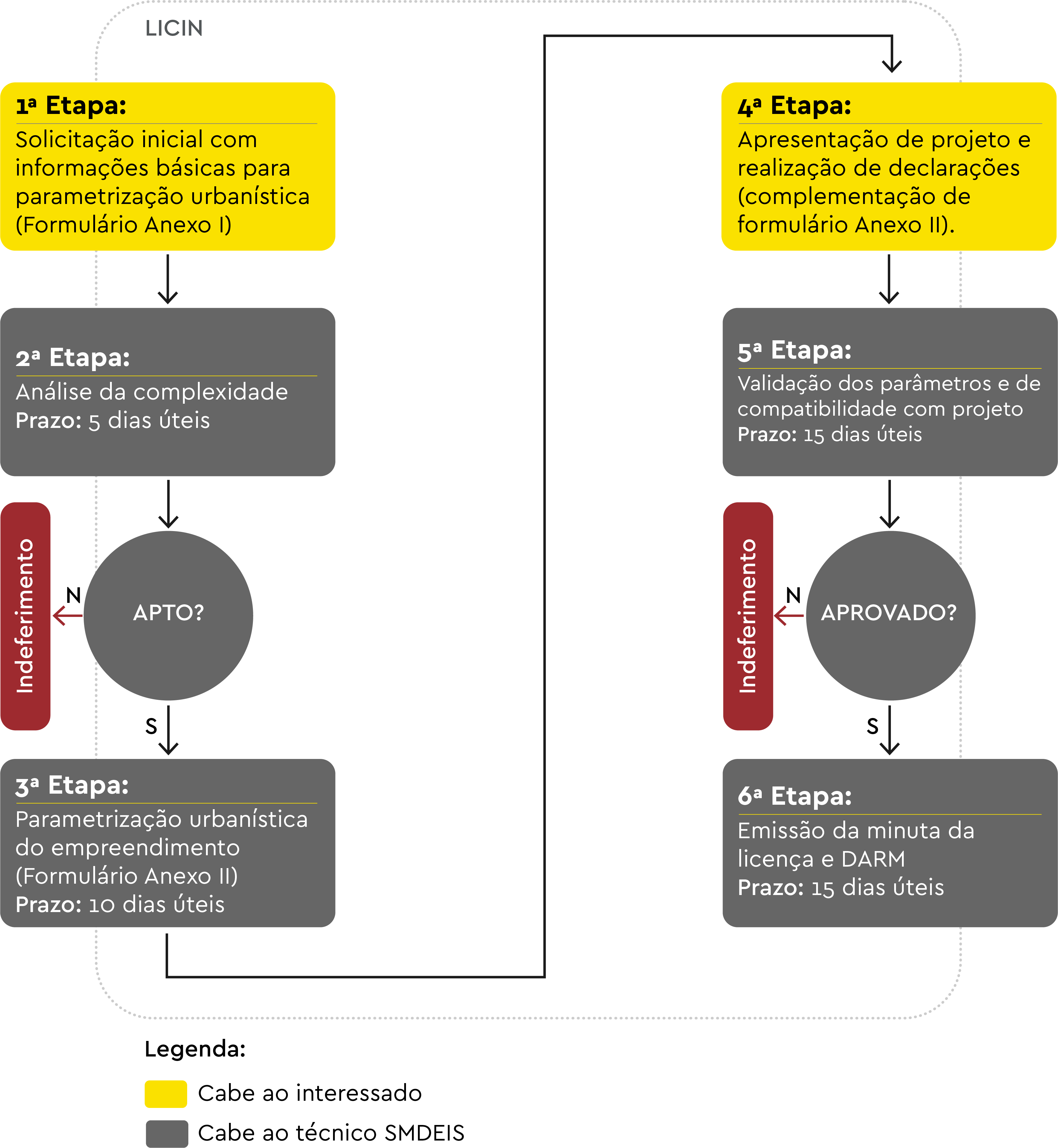 Fluxograma Artigo LRQ