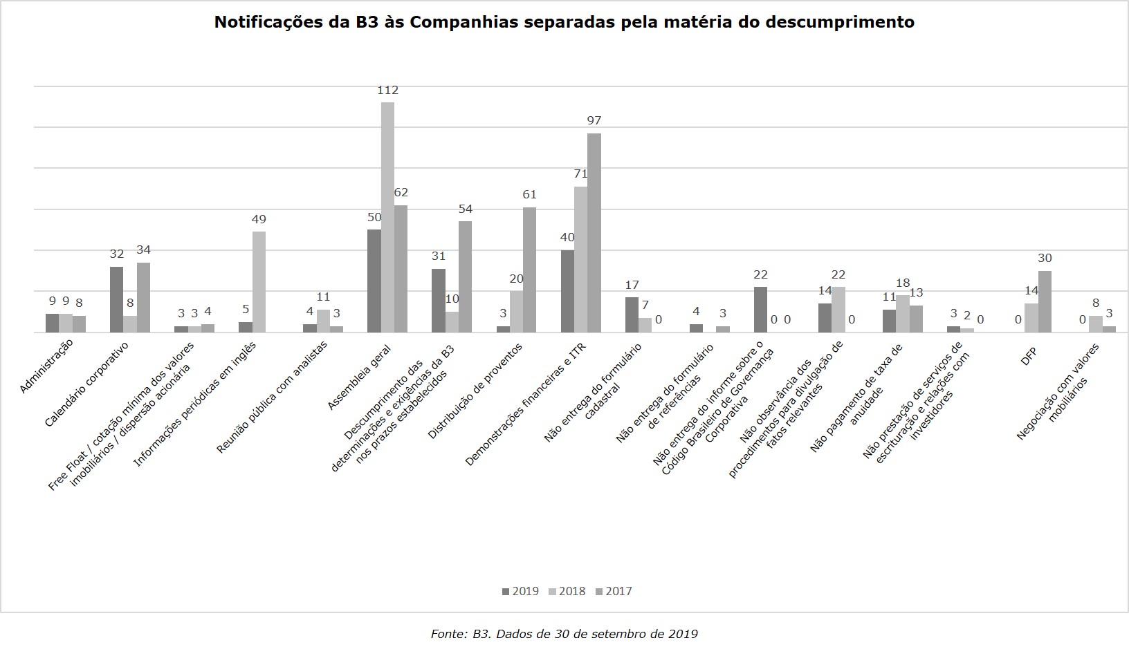 Tabela2 breve resumo da atuacao sancionadora da CVM e da atividade regulatoria da B3