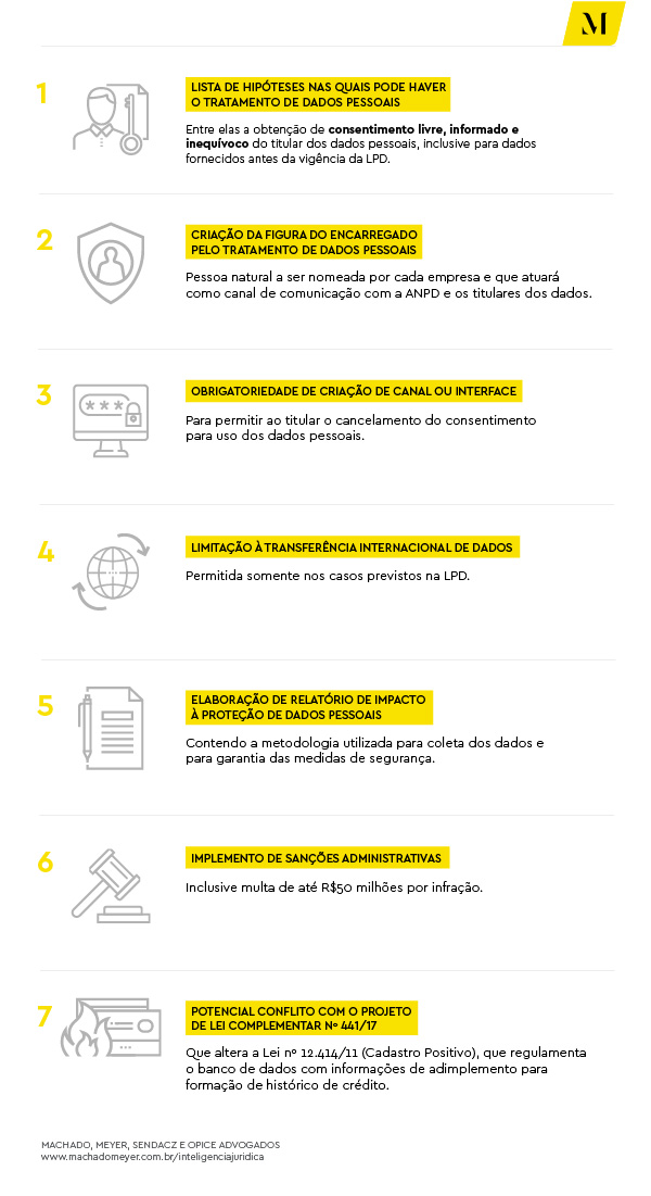 lei protecao dados hottopics 18